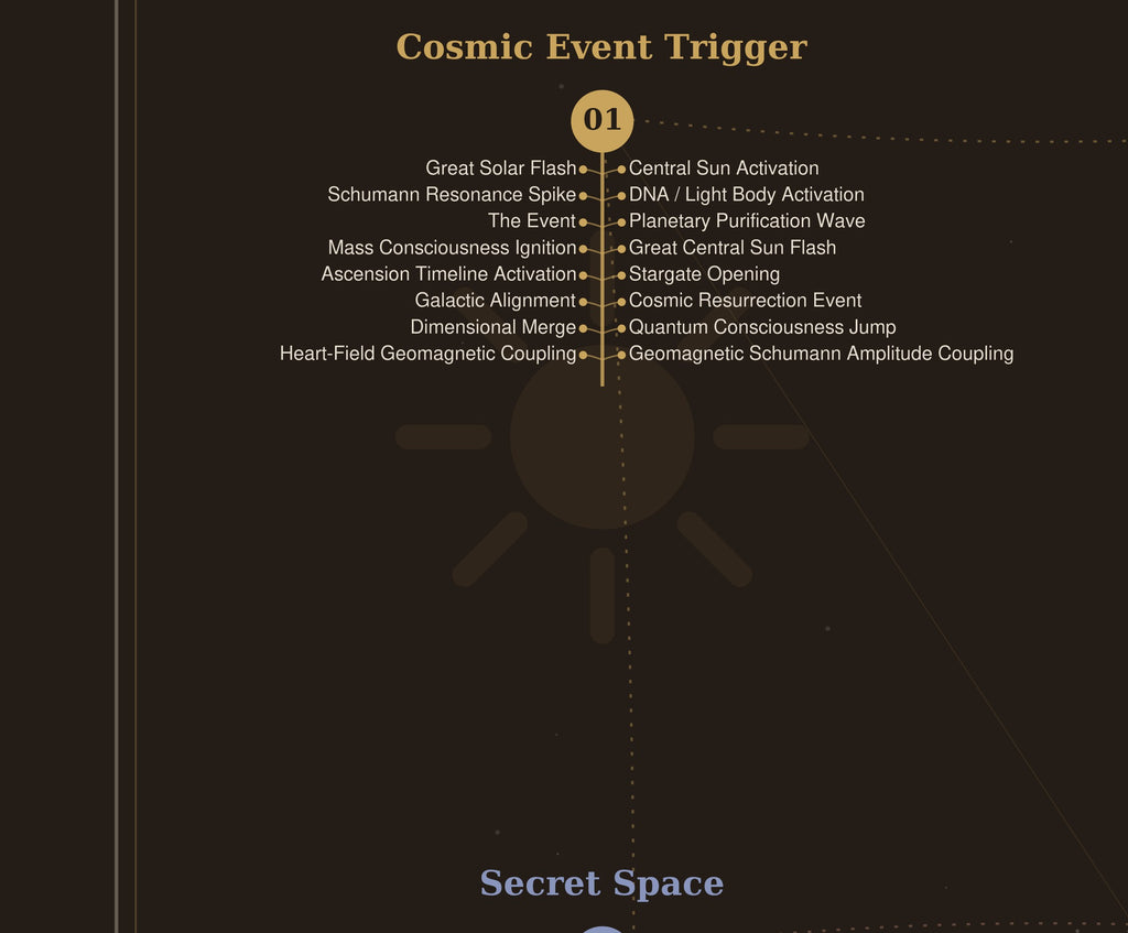 The Great Awakening Map Poster — 12 Layers, One Hive Mind