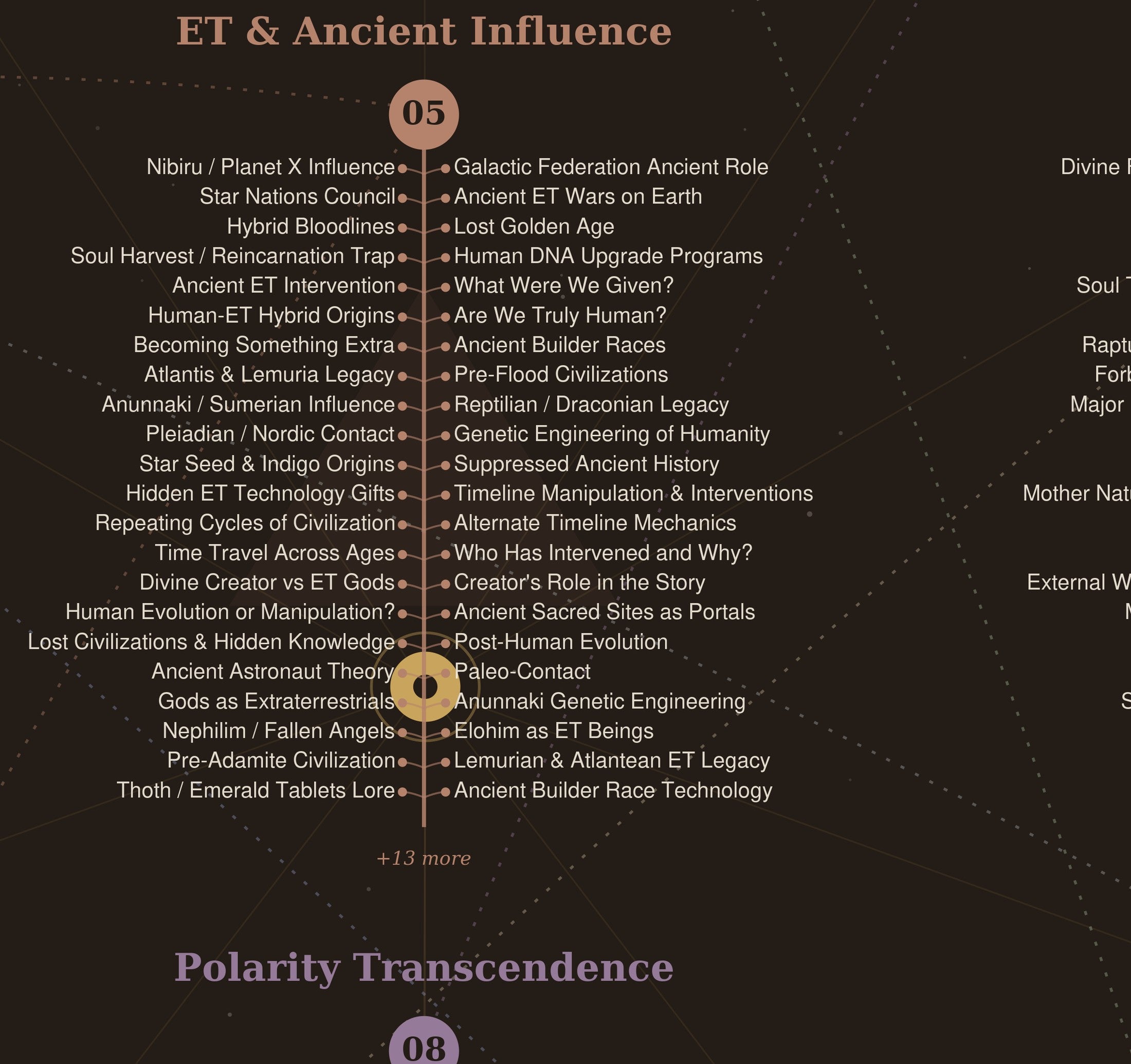 The Great Awakening Map Poster — 12 Layers, One Hive Mind