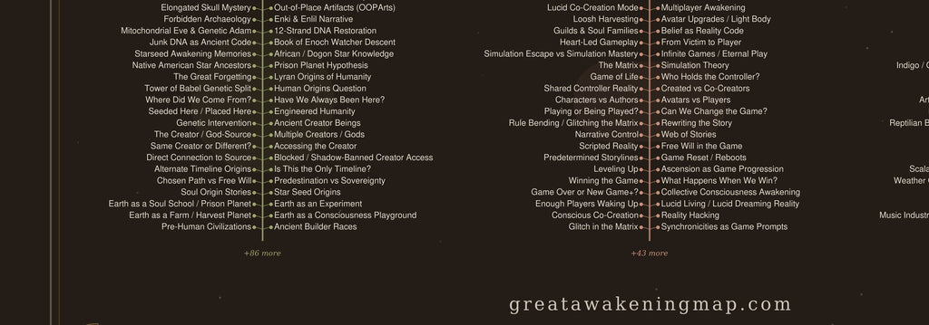 The Great Awakening Map Poster — 12 Layers, One Hive Mind
