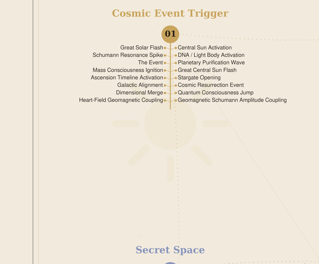 The Great Awakening Map Poster — Light Edition (24×36)