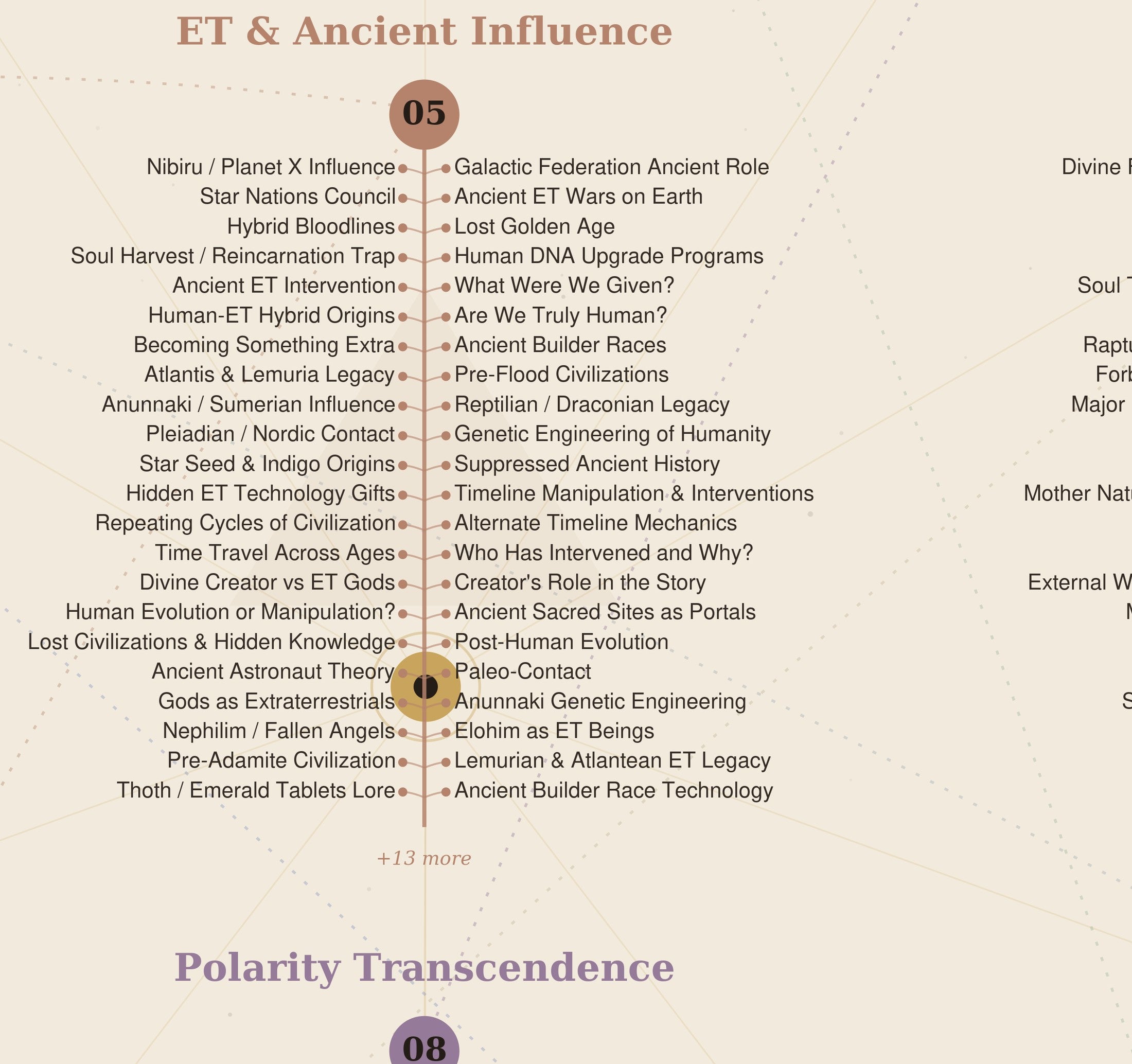 The Great Awakening Map Poster — Light Edition (24×36)