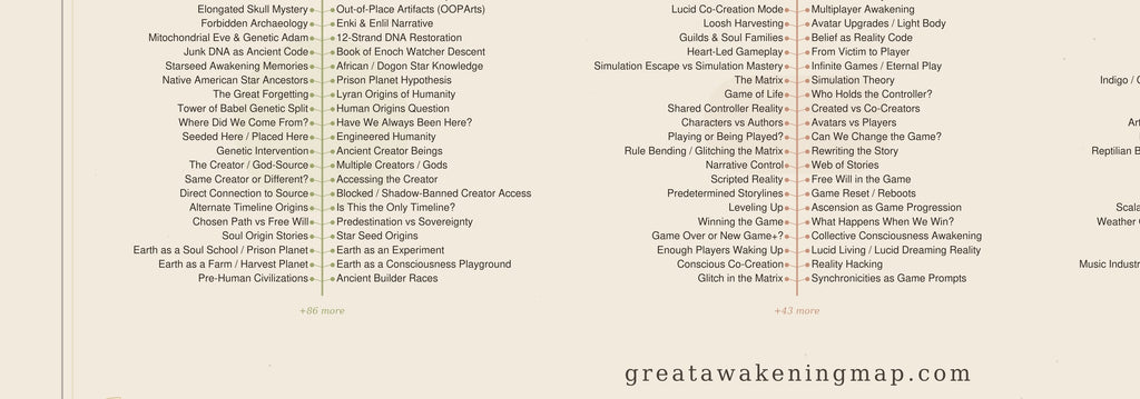 The Great Awakening Map Poster — Light Edition (24×36)