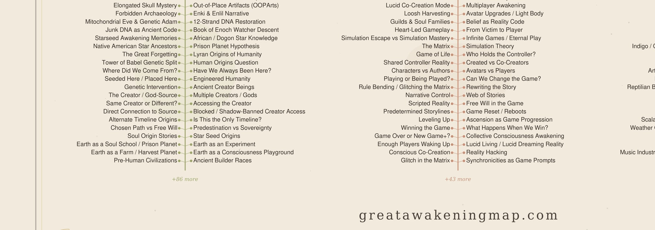 The Great Awakening Map Poster — Light Edition (24×36)